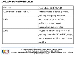 Chanderprabhu Jain College of Higher Studies & School of Law
Plot No. OCF, Sector A-8, Narela, New Delhi – 110040
(Affiliated to Guru Gobind Singh Indraprastha University and Approved by Govt of NCT of Delhi
& Bar Council of India)
SOURCES OF INDIAN CONSTITUTION
SOURCES FEATURES BORROWED
1.Government of India Act,1935 Federal scheme, office of governor,
judiciary, emergency provisions
2. UK Single citizenship, rule of law,
parliamentary government,
bicameralism, cabinet system
3. US FR, judicial review, independence of
judiciary, removal of SC and HC judges,
impeachment of president, post of vice-
president
 
