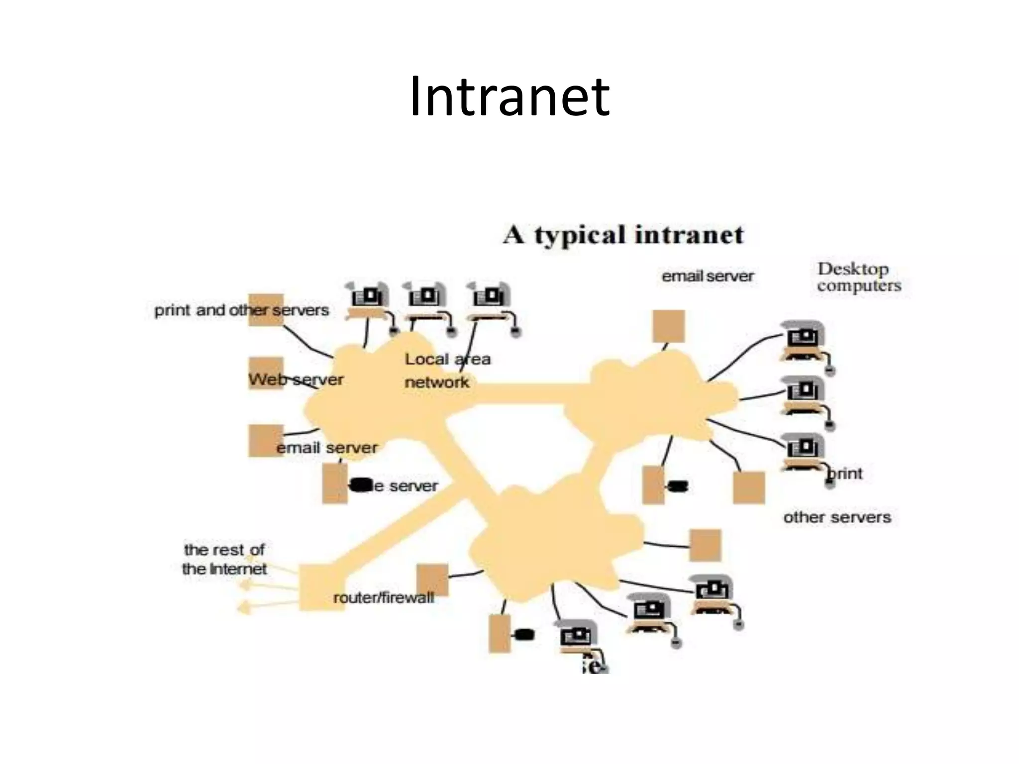 Intranet
 