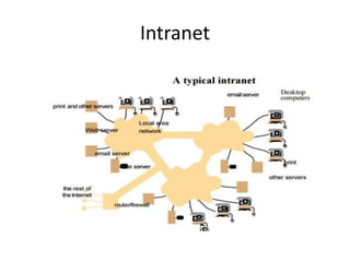 Intranet
 