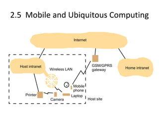 2.5 Mobile and Ubiquitous Computing
Laptop
Mobile
Printer
Camera
Internet
Host intranet Home intranet
GSM/GPRS
Wireless LAN
phone
gateway
Host site
 