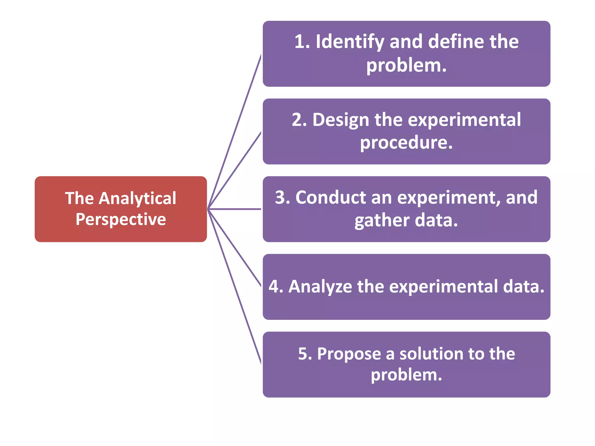 Analytic Proving Unit 1.1 language of analytical chemistry | PPTX