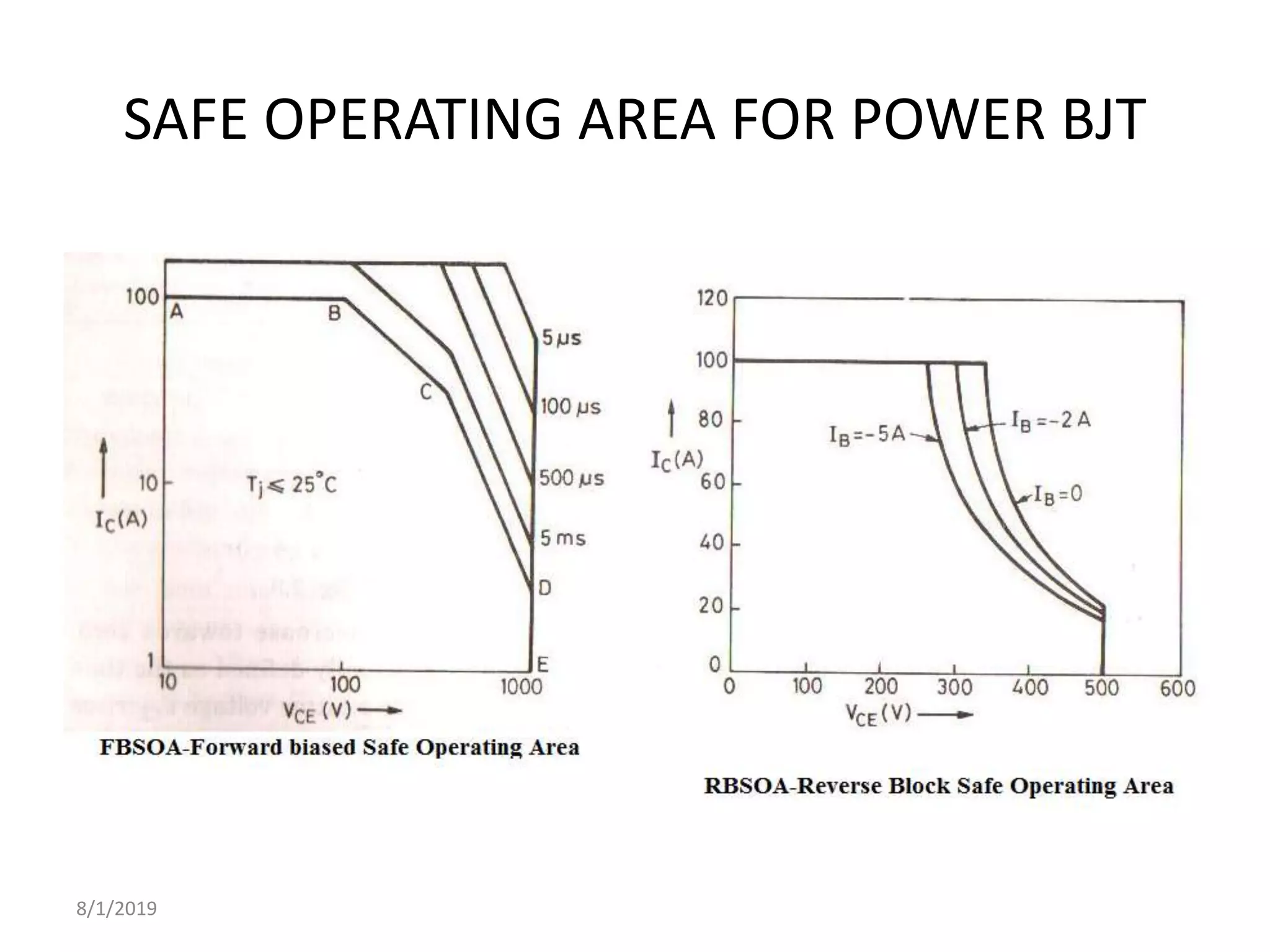 Unit-1 Power Semiconductor devices | PPTX
