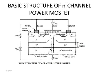 BASIC STRUCTURE OF n-CHANNEL
POWER MOSFET
8/1/2019
 