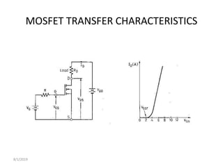 MOSFET TRANSFER CHARACTERISTICS
8/1/2019
 