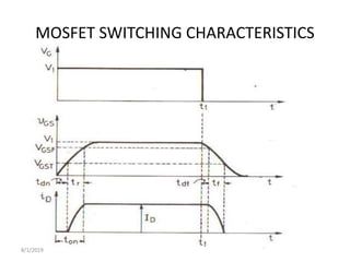 MOSFET SWITCHING CHARACTERISTICS
8/1/2019
 