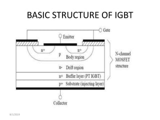 BASIC STRUCTURE OF IGBT
8/1/2019
 