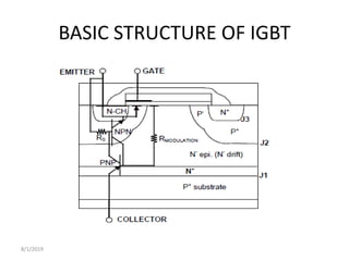 BASIC STRUCTURE OF IGBT
8/1/2019
 