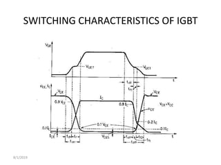 SWITCHING CHARACTERISTICS OF IGBT
8/1/2019
 