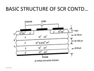 BASIC STRUCTURE OF SCR CONTD…
8/1/2019
 