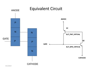 Equivalent Circuit
Q2
BJT_NPN_VIRTUA
L
Q1
BJT_PNP_VIRTUAL
ANODE
CATHODE
GATE
P
N
P
N
P
N
CATHODE
ANODE
GATE
8/1/2019
 