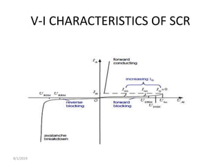V-I CHARACTERISTICS OF SCR
8/1/2019
 