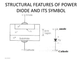 STRUCTURAL FEATURES OF POWER
DIODE AND ITS SYMBOL
8/1/2019
 