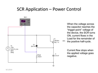 SCR Application – Power Control
When the voltage across
the capacitor reaches the
“trigger-point” voltage of
the device, the SCR turns
ON, current flows in the
Load for the remainder of
the positive half-cycle.
Current flow stops when
the applied voltage goes
negative.
Rload
15ohm
60%
25kOhm
Key = a
R
C
0.01uF
Vs
170V
120.21V_rms
60Hz
0Deg
A B
T
G
XSC1
D1
2N1776
8/1/2019
 