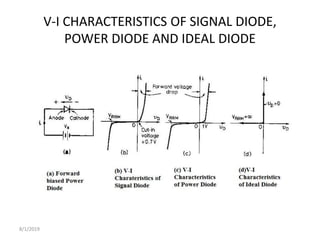 V-I CHARACTERISTICS OF SIGNAL DIODE,
POWER DIODE AND IDEAL DIODE
8/1/2019
 
