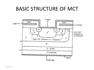BASIC STRUCTURE OF MCT
8/1/2019
 