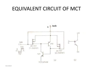 EQUIVALENT CIRCUIT OF MCT
8/1/2019
 