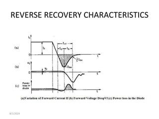 REVERSE RECOVERY CHARACTERISTICS
8/1/2019
 
