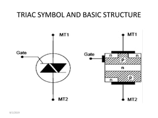 TRIAC SYMBOL AND BASIC STRUCTURE
8/1/2019
 