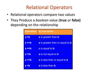 Unit 1 | PPT