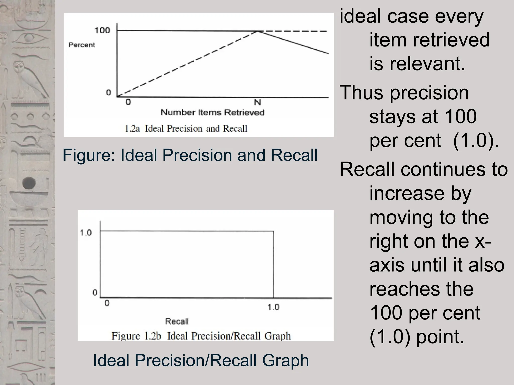 ideal case every
item retrieved
is relevant.
Thus precision
stays at 100
per cent (1.0).
Recall continues to
increase by
moving to the
right on the x-
axis until it also
reaches the
100 per cent
(1.0) point.
Figure: Ideal Precision and Recall
Ideal Precision/Recall Graph
 