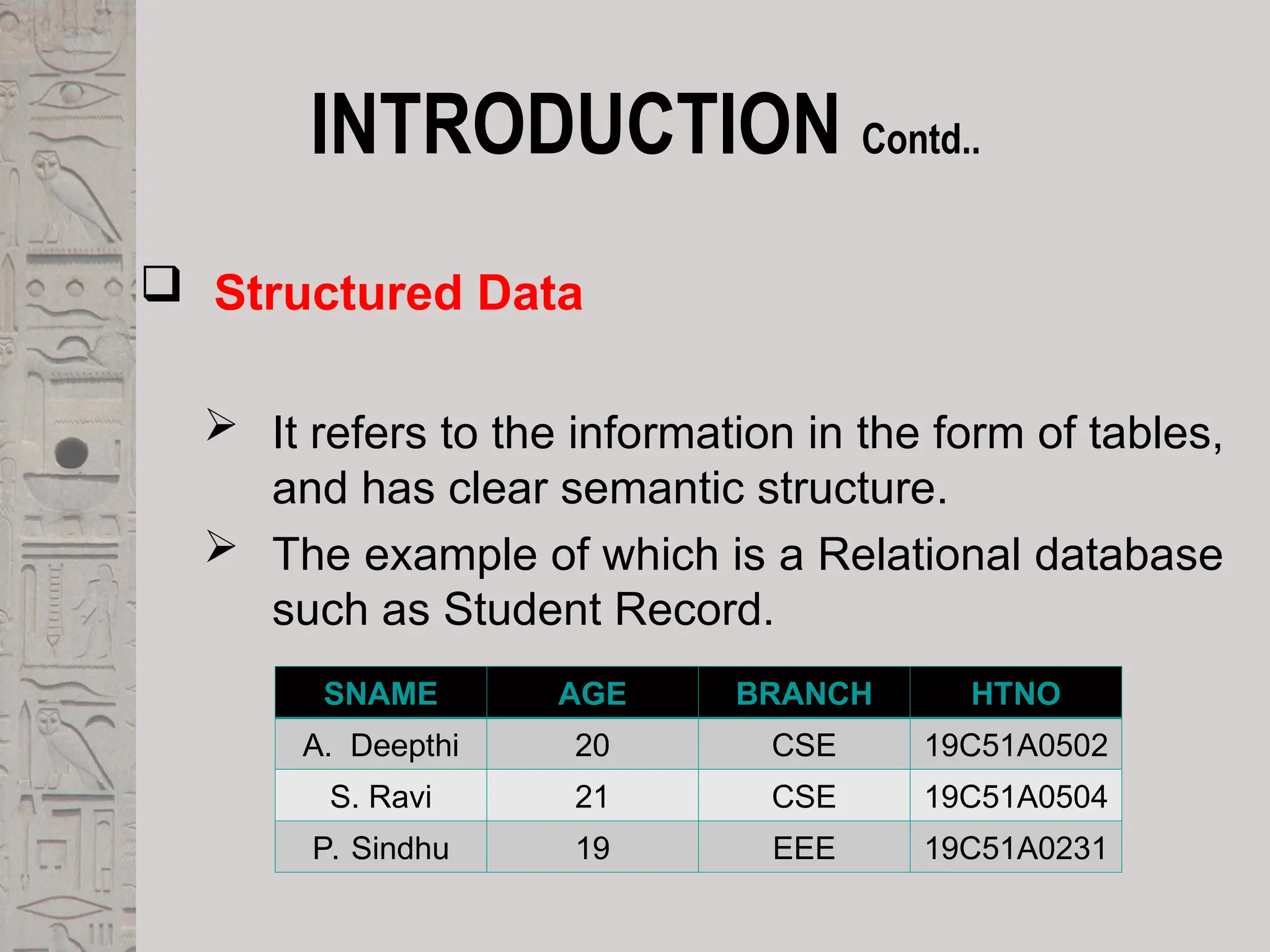 INTRODUCTION Contd..
 Structured Data
 It refers to the information in the form of tables,
and has clear semantic structure.
 The example of which is a Relational database
such as Student Record.
SNAME AGE BRANCH HTNO
A. Deepthi 20 CSE 19C51A0502
S. Ravi 21 CSE 19C51A0504
P. Sindhu 19 EEE 19C51A0231
 