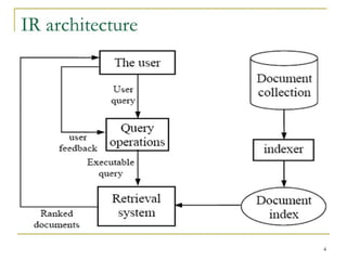 Introduction to Information retrieval system | PPT