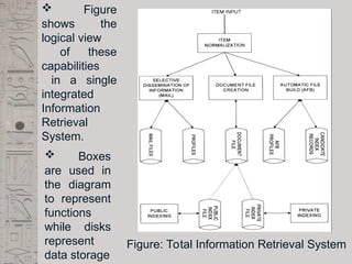 Introduction to Information retrieval system | PPT
