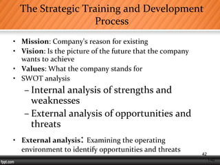 1-42
The Strategic Training and Development
Process
• Mission: Company's reason for existing
• Vision: Is the picture of the future that the company
wants to achieve
• Values: What the company stands for
• SWOT analysis
– Internal analysis of strengths and
weaknesses
– External analysis of opportunities and
threats
• External analysis: Examining the operating
environment to identify opportunities and threats
42
 