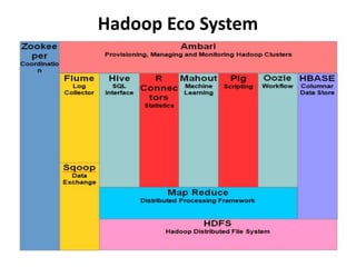 Hadoop Eco System
 