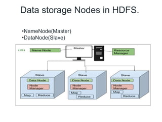 Data storage Nodes in HDFS.
•NameNode(Master)
•DataNode(Slave)
 