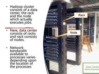 • Hadoop cluster
consists of a data
center, the rack
and the node
which actually
executes jobs.
• Here, data center
consists of racks
and rack consists
of nodes.
• Network
bandwidth
available to
processes varies
depending upon
the location of
the processes
 