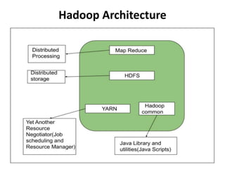 Hadoop Architecture
 