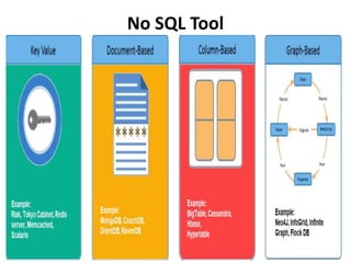 No SQL Tool
 