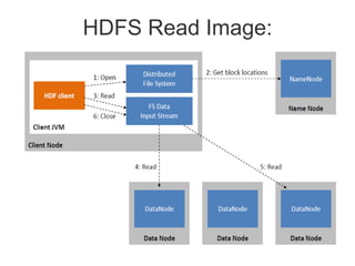 HDFS Read Image:
 