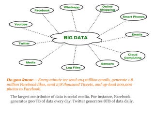 Do you know – Every minute we send 204 million emails, generate 1.8
million Facebook likes, send 278 thousand Tweets, and up-load 200,000
photos to Facebook.
The largest contributor of data is social media. For instance, Facebook
generates 500 TB of data every day. Twitter generates 8TB of data daily.
 