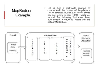 MapReduce-
Example
• Let us take a real-world example to
comprehend the power of MapReduce.
Twitter receives around 500 million tweets
per day, which is nearly 3000 tweets per
second. The following illustration shows
how Tweeter manages its tweets with the
help of MapReduce.
 