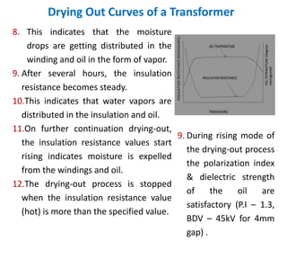 Drying Out Curves of a Transformer
8. This indicates that the moisture
drops are getting distributed in the
winding and oil in the form of vapor.
9. After several hours, the insulation
resistance becomes steady.
10.This indicates that water vapors are
distributed in the insulation and oil.
11.On further continuation drying-out,
the insulation resistance values start
rising indicates moisture is expelled
from the windings and oil.
12.The drying-out process is stopped
when the insulation resistance value
(hot) is more than the specified value.
9. During rising mode of
the drying-out process
the polarization index
& dielectric strength
of the oil are
satisfactory (P.I – 1.3,
BDV – 45kV for 4mm
gap) .
 