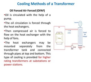 Cooling Methods of a Transformer
Oil Forced Air Forced (OFAF)
•Oil is circulated with the help of a
pump.
•The oil circulation is forced through
the heat exchangers.
•Then compressed air is forced to
flow on the heat exchanger with the
help of fans.
•The heat exchangers may be
mounted separately from the
transformer tank and connected
through pipes at top and bottom. This
type of cooling is provided for higher
rating transformers at substations or
power stations.
 
