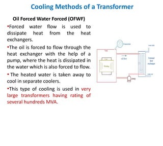 Cooling Methods of a Transformer
Oil Forced Water Forced (OFWF)
•Forced water flow is used to
dissipate heat from the heat
exchangers.
•The oil is forced to flow through the
heat exchanger with the help of a
pump, where the heat is dissipated in
the water which is also forced to flow.
• The heated water is taken away to
cool in separate coolers.
•This type of cooling is used in very
large transformers having rating of
several hundreds MVA.
 