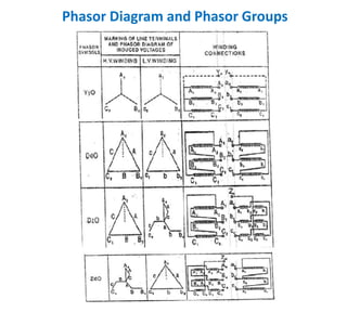 Phasor Diagram and Phasor Groups
 