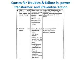 Causes for Troubles & Failure in power
Transformer and Preventive Action
 