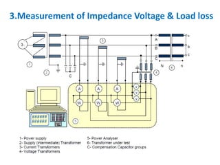 3.Measurement of Impedance Voltage & Load loss
 