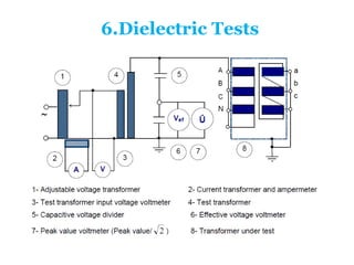 6.Dielectric Tests
 