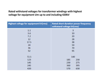 Rated withstand voltages for transformer windings with highest
voltage for equipment Um up to and including 420kV
 