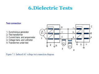 6.Dielectric Tests
 