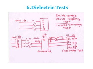 6.Dielectric Tests
 