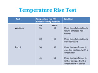 Temperature Rise Test
 