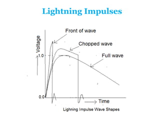 Lightning Impulses
 