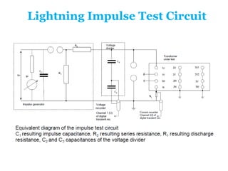 Lightning Impulse Test Circuit
 