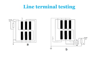 Line terminal testing
 